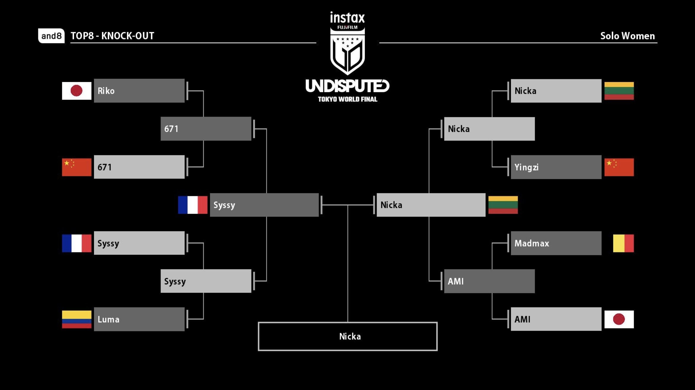 Bracket Womens Battle.jpg